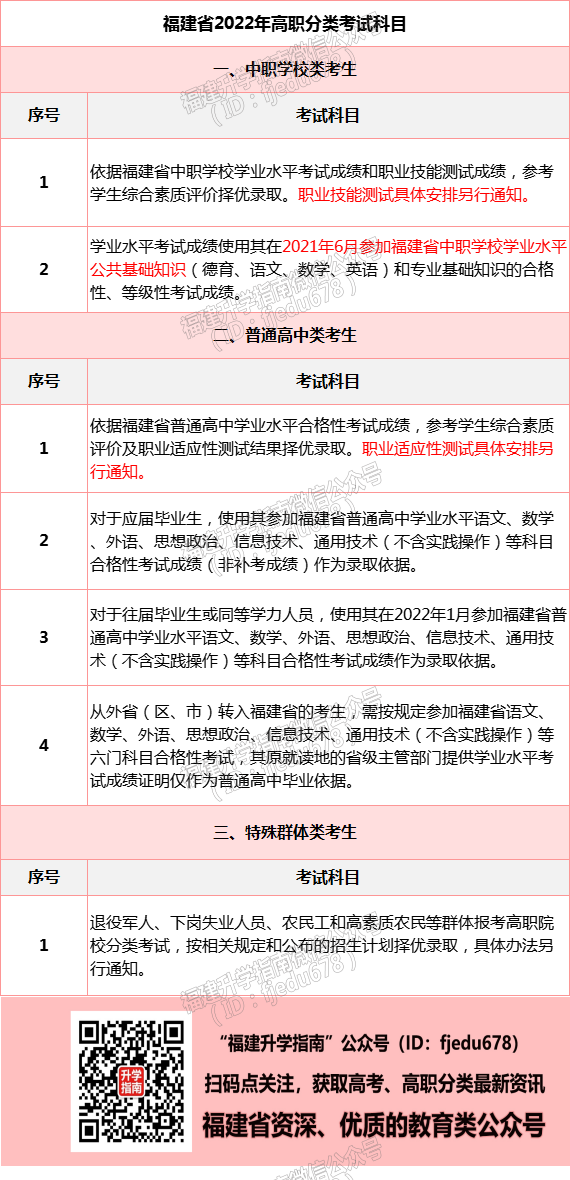 2023年福建考生：你适合报考高职分类吗？跟高考有什么不同？