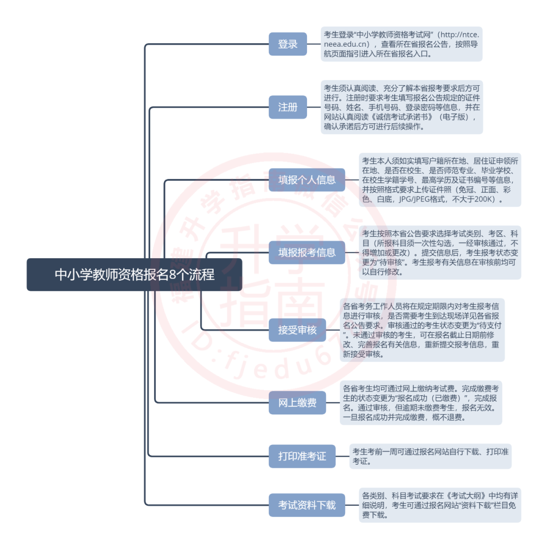福建考生毕业后想当老师？有这几个途径可选！