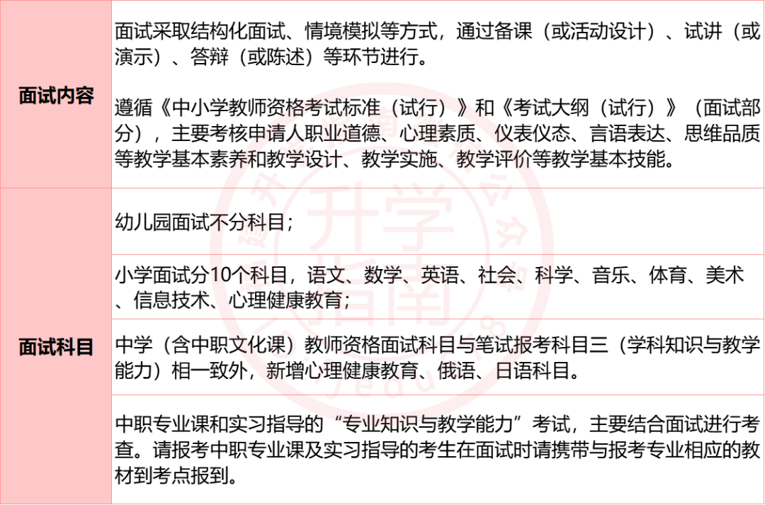 福建考生毕业后想当老师？有这几个途径可选！