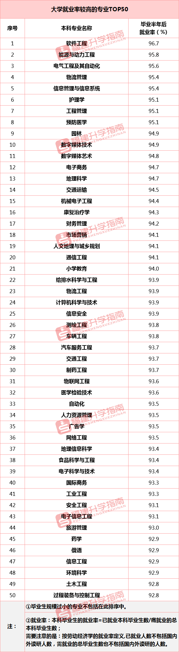 2022年红牌、绿牌专业出炉！附10年红牌专业盘点
