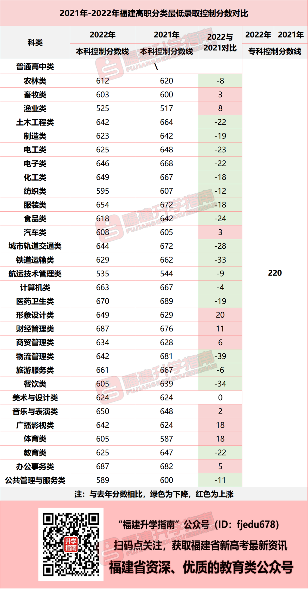 2023年福建考生：你适合报考高职分类吗？跟高考有什么不同？