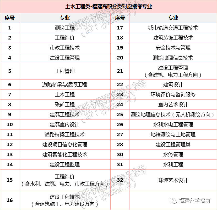 2023�긣����ְ���࿼������/��ľ/����/����࣬�ܱ�ʲôרҵ��