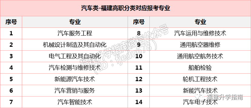 2023�긣����ְ���࿼������/��ľ/����/����࣬�ܱ�ʲôרҵ��