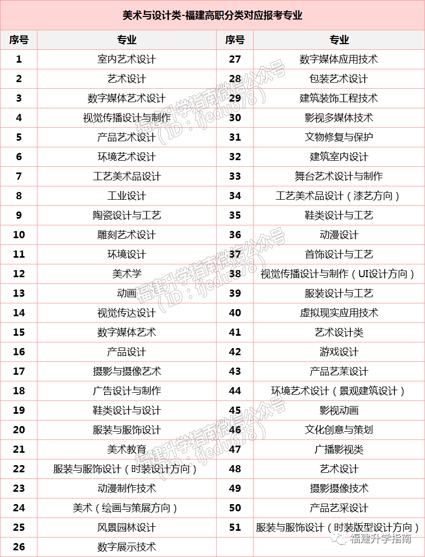 2023�긣����ְ���࿼������/��ľ/����/����࣬�ܱ�ʲôרҵ��