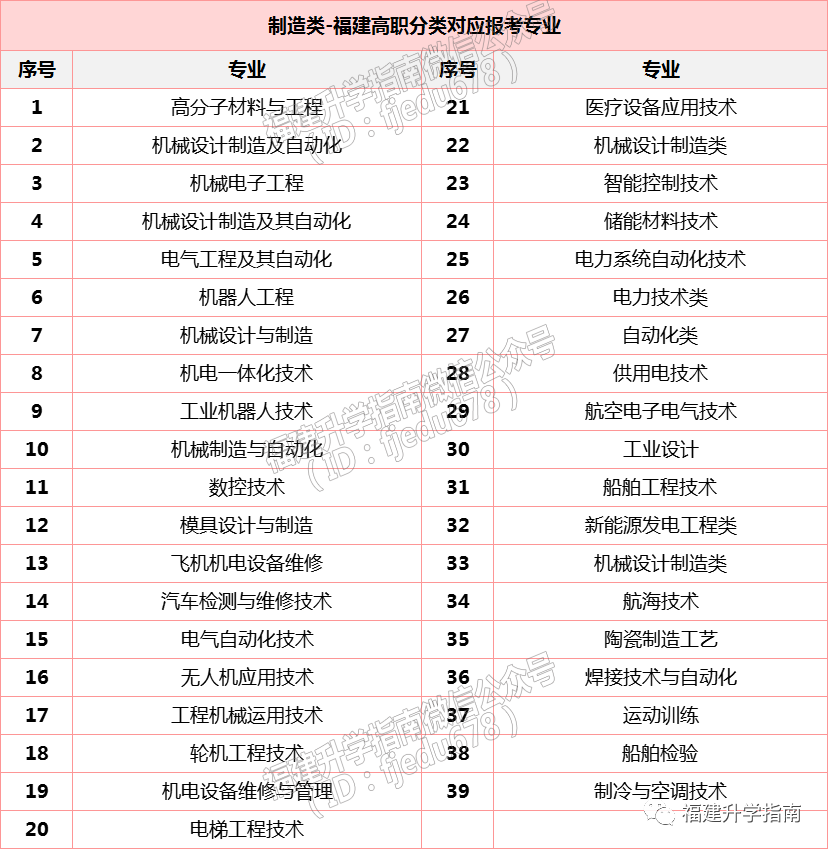 2023�긣����ְ���࿼������/��ľ/����/����࣬�ܱ�ʲôרҵ��