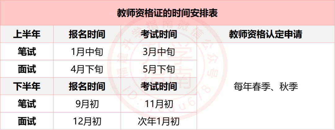 福建考生毕业后想当老师？有这几个途径可选！