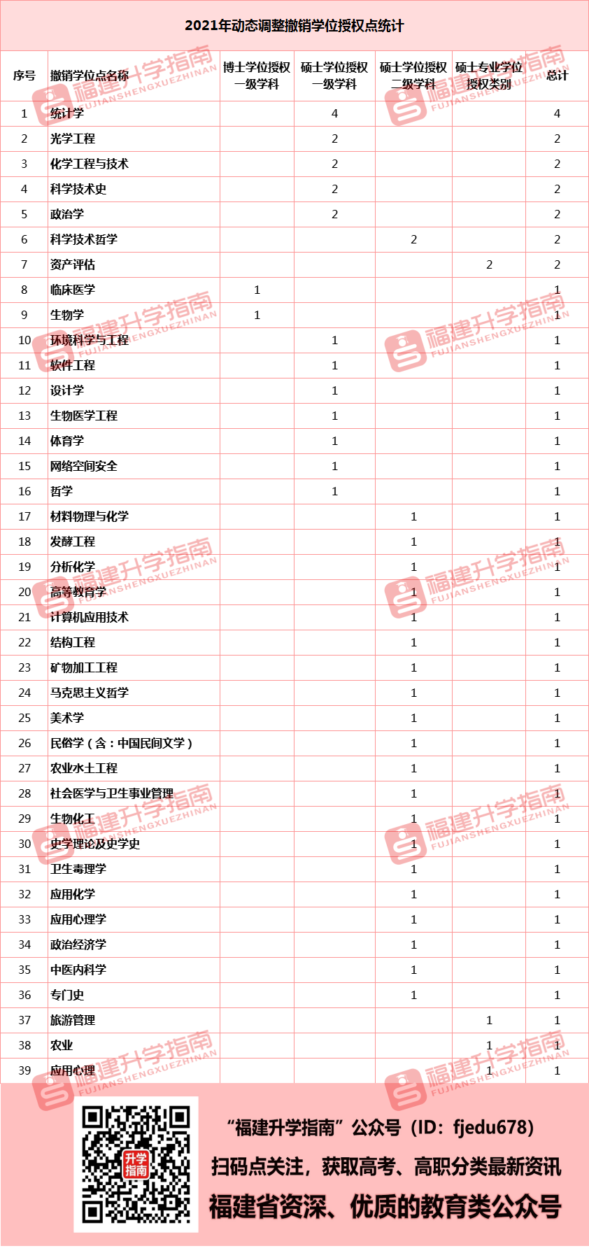 福建高校近5年撤销专业盘点！2022年撤销专业最多的是……