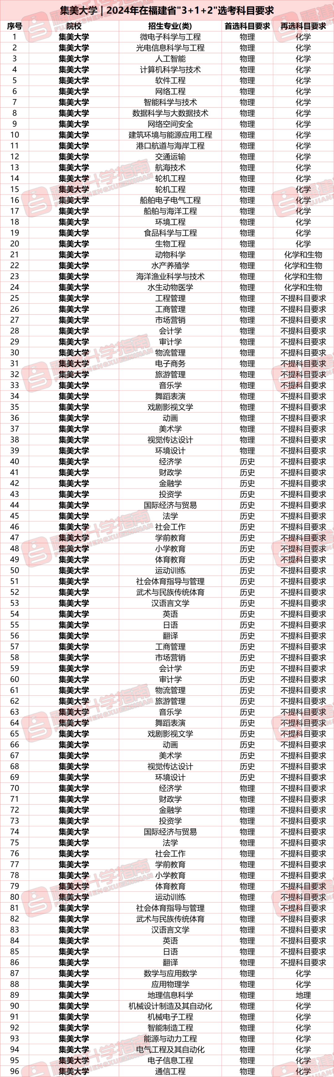 2023年山東青年政治學(xué)院錄取分?jǐn)?shù)線(2023-2024各專業(yè)最低錄取分?jǐn)?shù)線)_山東青年政治學(xué)院2020錄取_山東青年政治學(xué)院錄取