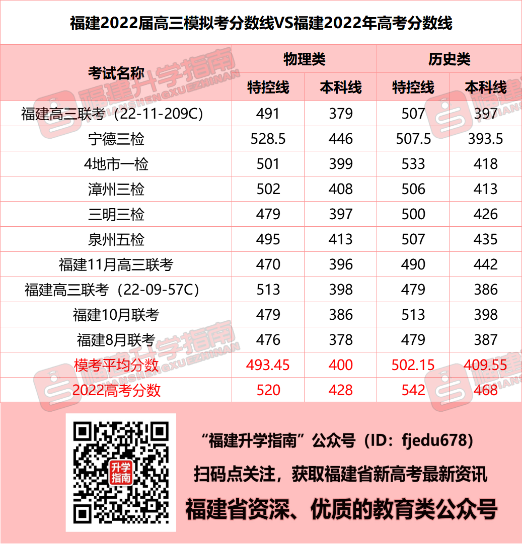 2023�긣��ʡ�߿���ģ���������ٷ֣�