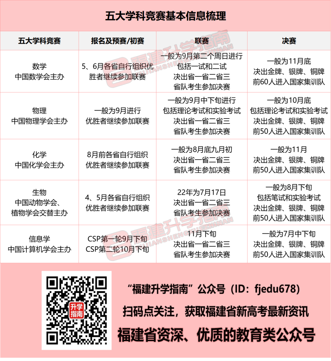 ѧƾʺʲôѧμӣѧƾôѡ