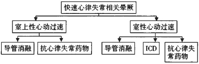 暈厥診斷與治療中國專家共識（2018）發布！ 健康 第6張