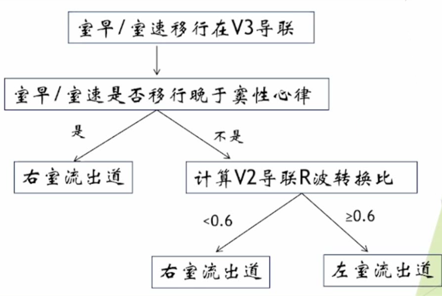 心电图怎么6道流出道室早／室速体表心电图的特点、定位及鉴别_https://www.jmylbn.com_新闻资讯_第3张