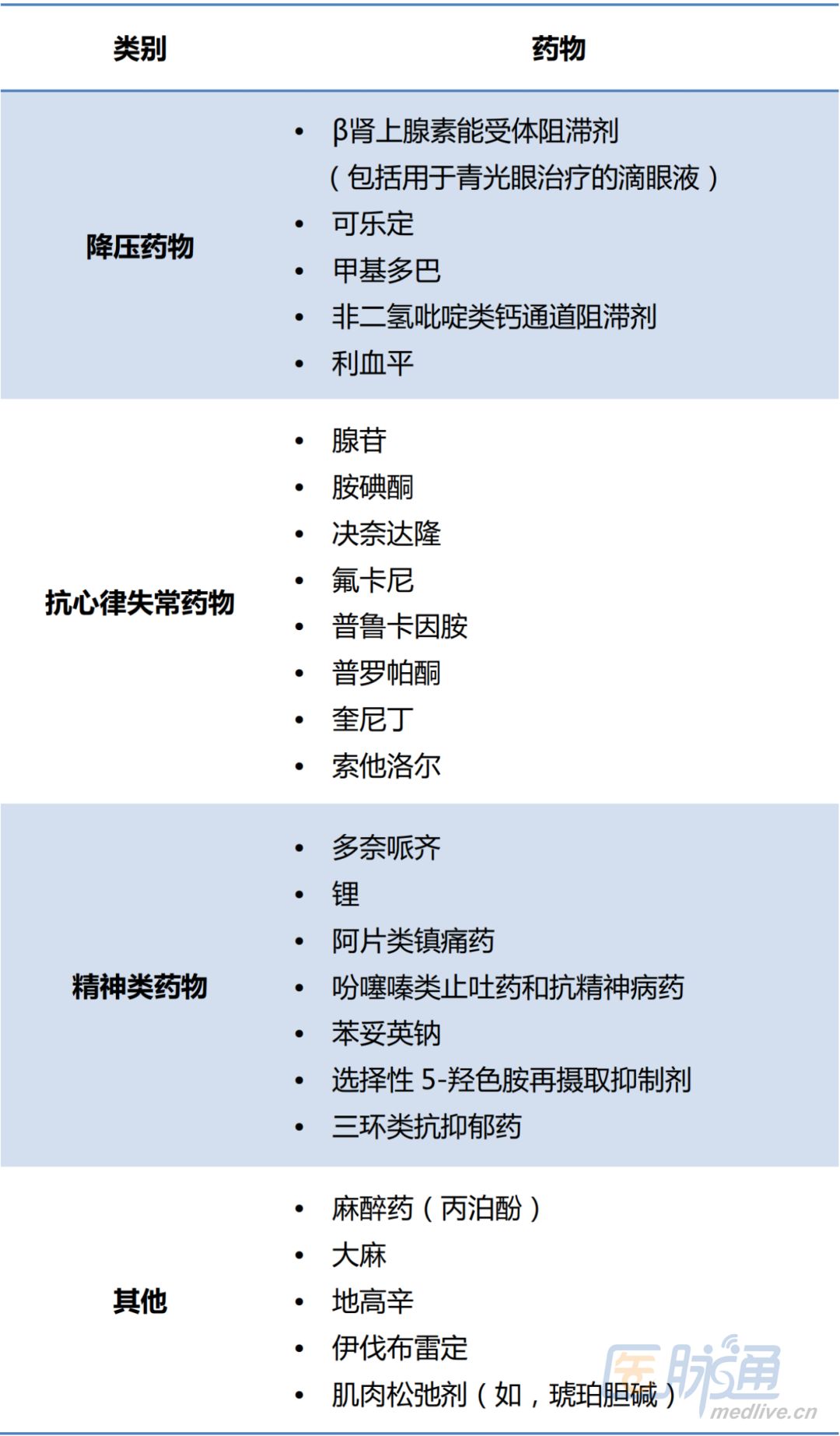 美國發布2018版心動過緩和心臟傳導延遲指南，你要的流程圖來了！ 健康 第11張