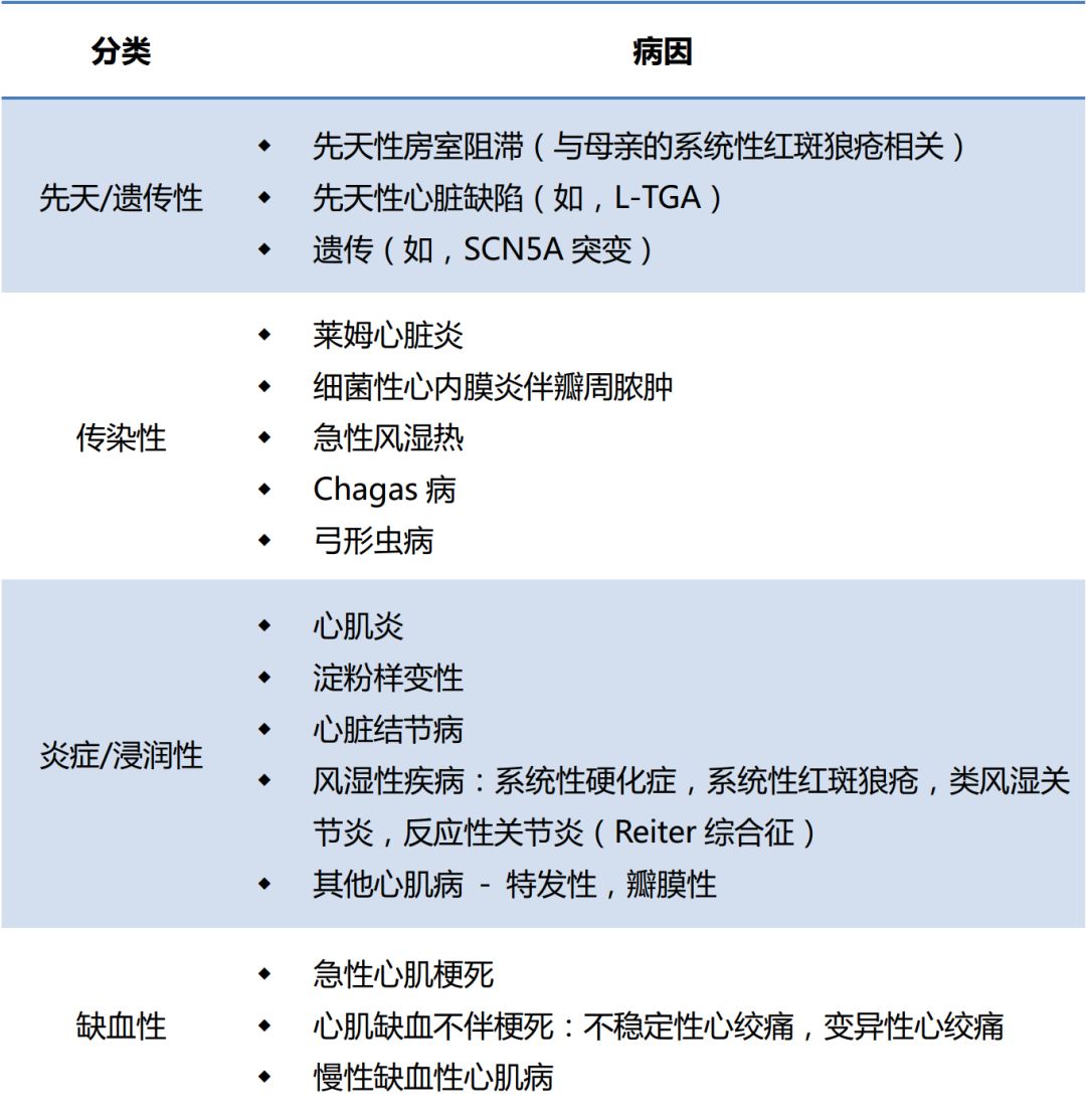 美國發布2018版心動過緩和心臟傳導延遲指南，你要的流程圖來了！ 健康 第16張