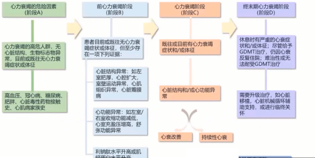 急性左心衰的紧急处置