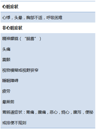 一文概覽 體位性心動過速綜合徵的評估和管理 臨牀解惑 醫脈通心血管 微文庫