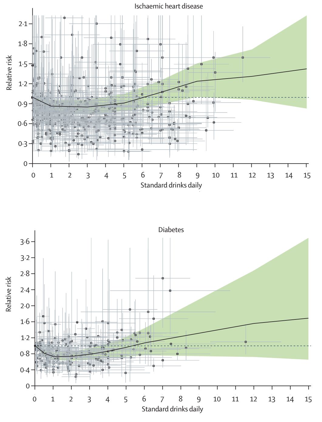 適度飲酒有益心臟健康？別亂講，看看新研究怎麼說！ 健康 第9張