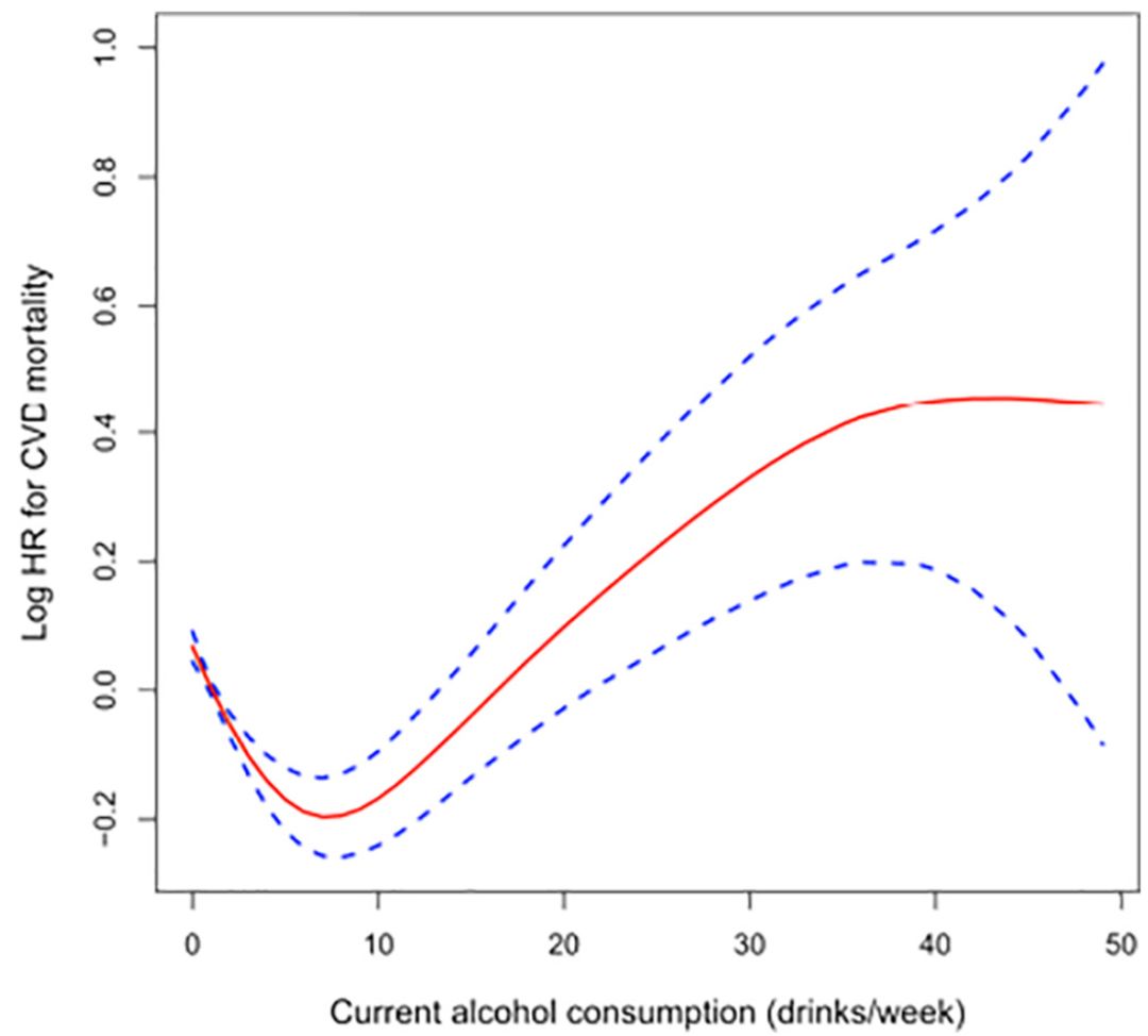 適度飲酒有益心臟健康？別亂講，看看新研究怎麼說！ 健康 第7張