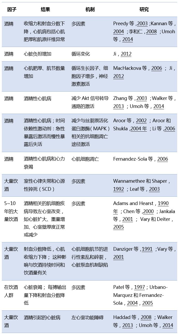 適度飲酒有益心臟健康？別亂講，看看新研究怎麼說！ 健康 第5張