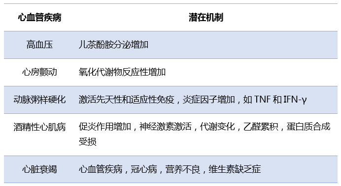 適度飲酒有益心臟健康？別亂講，看看新研究怎麼說！ 健康 第6張