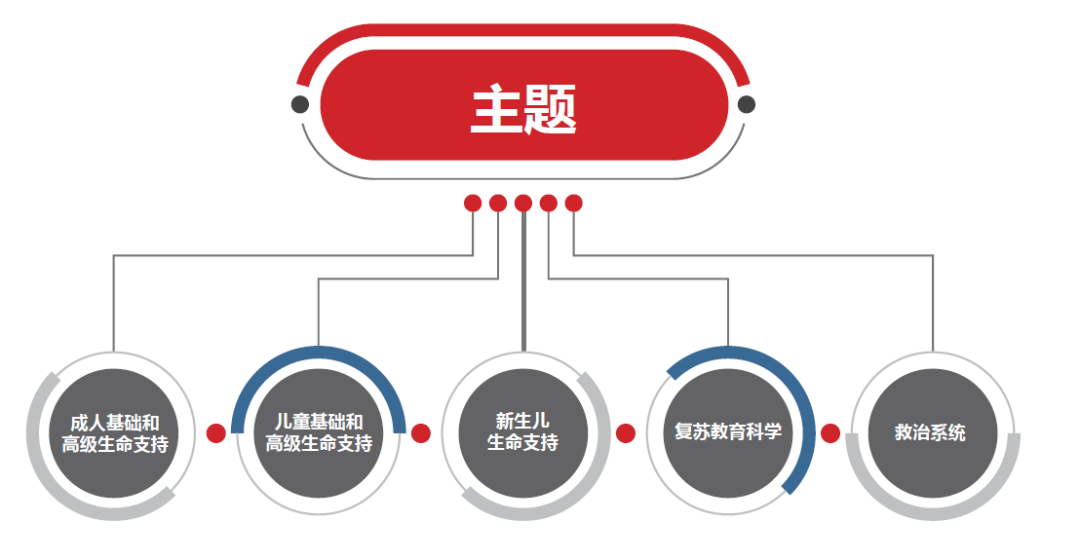 重磅 Aha心肺复苏和心血管急救指南更新 附下载链接 养生堂 日常养生保健大全 养生小知识 微信头条新闻公众号文章收集网