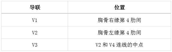 心电图怎么切换导联颠覆传统，巧看心电图：V1、V2、V3导联不仅仅是胸前导联_https://www.jmylbn.com_新闻资讯_第3张