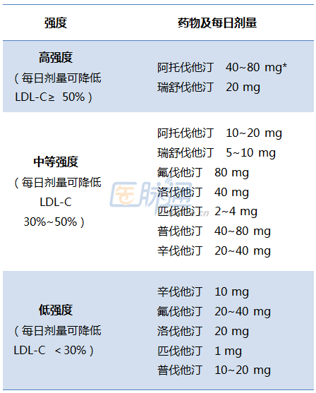 血脂異常和他汀運用，這16個問題必須知道！ 健康 第4張