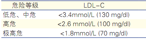 血脂異常和他汀運用，這16個問題必須知道！ 健康 第3張