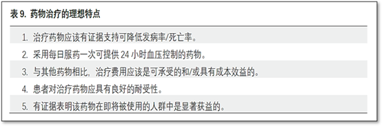 提高降壓治療的依從性是ISH2020的關鍵所在｜全程心專欄 健康 第3張