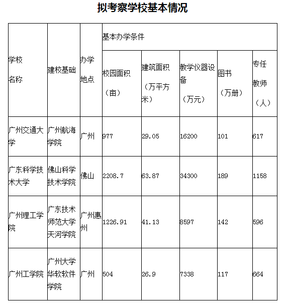 廣東省技術(shù)教研室_廣東省科學(xué)技術(shù)學(xué)校地理位置_廣東省科學(xué)技術(shù)學(xué)校