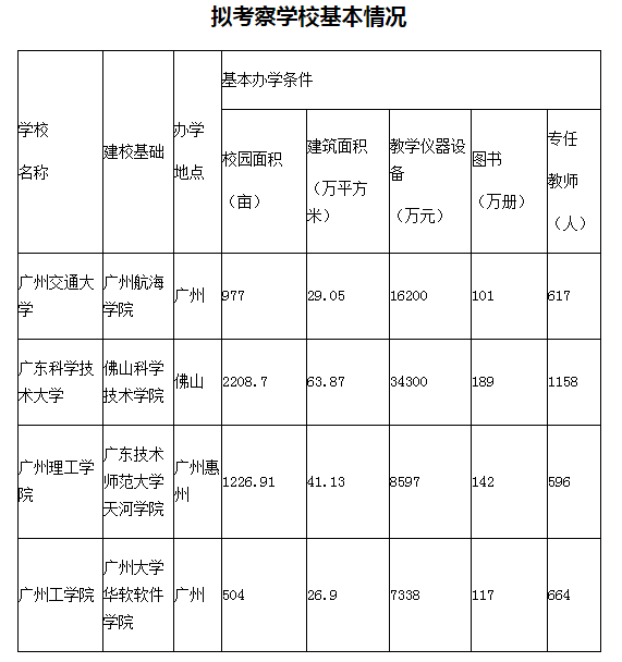 广东省技术教研室_广东省科学技术学校地理位置_广东省科学技术学校