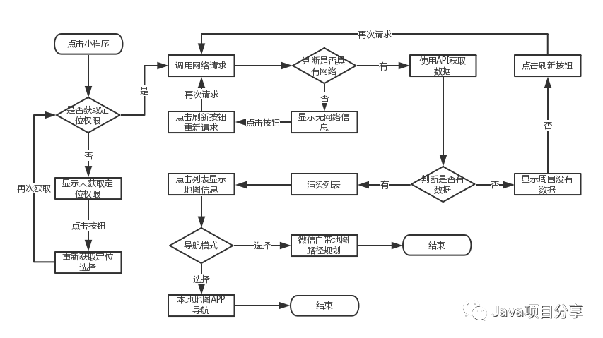 微信投票软件(微信投票刷票器) 注册码_微信编辑器java源代码_笔者访微信怎么刷投票现微信刷票投票器的秘密(转)