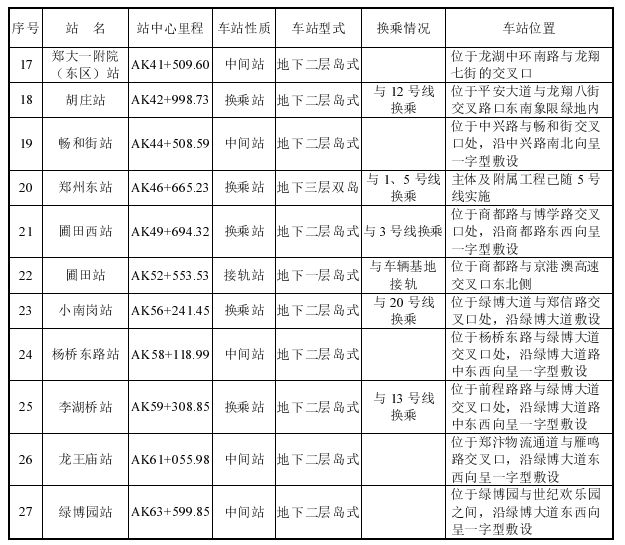郑州地铁8号线线路图_郑州地铁的路线_郑州地铁线地图