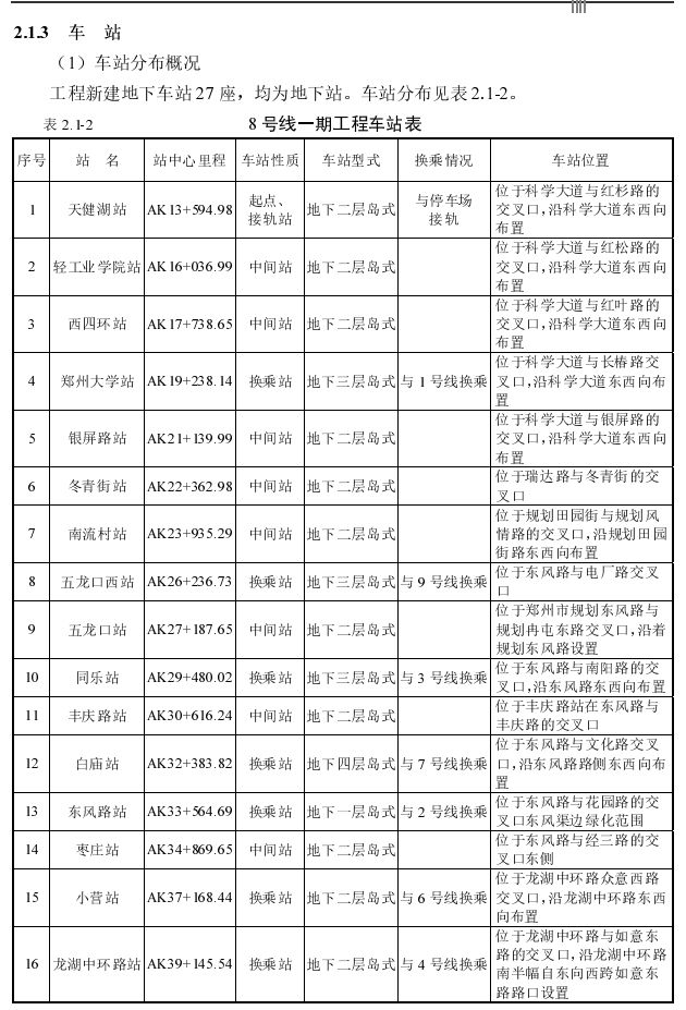 郑州地铁线地图_郑州地铁的路线_郑州地铁8号线线路图