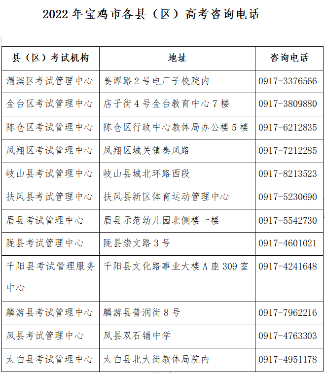 陕西省考试管理中心咨询电话_陕西省考试管理中心门户_陕西省考试管理中心主任