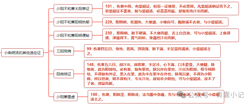 一起学伤寒论——小柴胡汤其他适应证