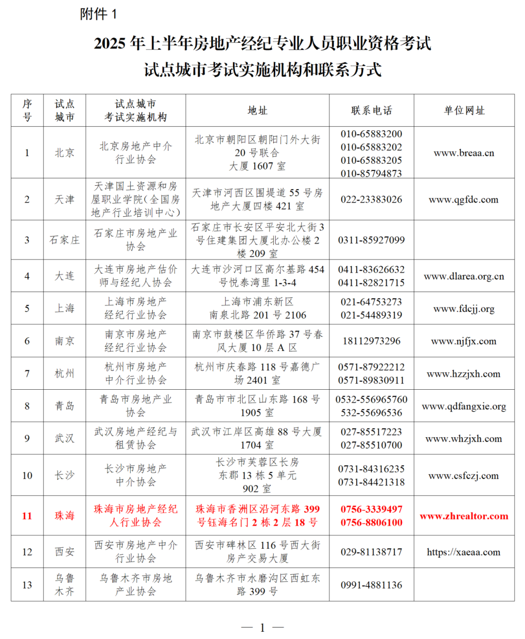 附件1 2025年上半年房地产经纪专业人员职业资格考试试点城市考试实施机构和联系方式_01(1).png