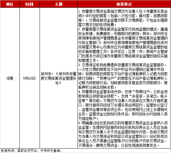 全国房地产政策变动监测报告（2024年9月）