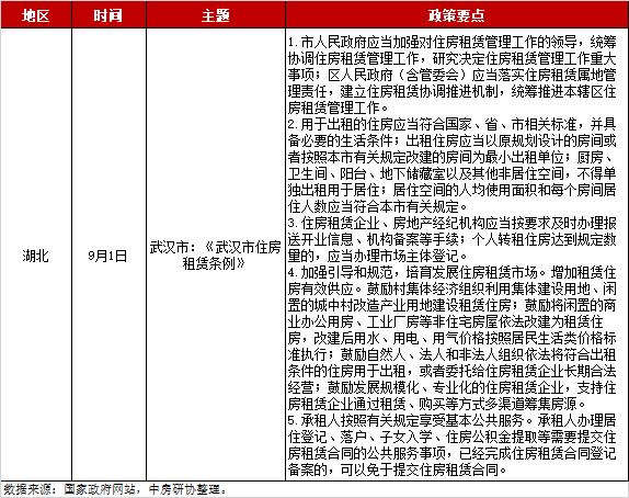 全国房地产政策变动监测报告（2024年9月）
