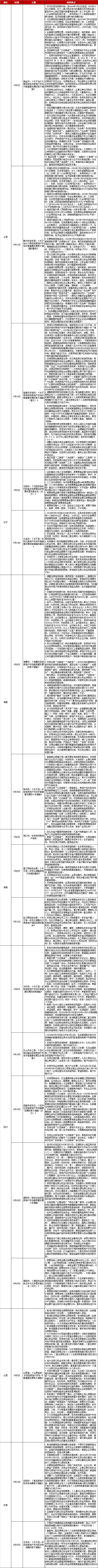 全国房地产政策变动监测报告（2024年9月）