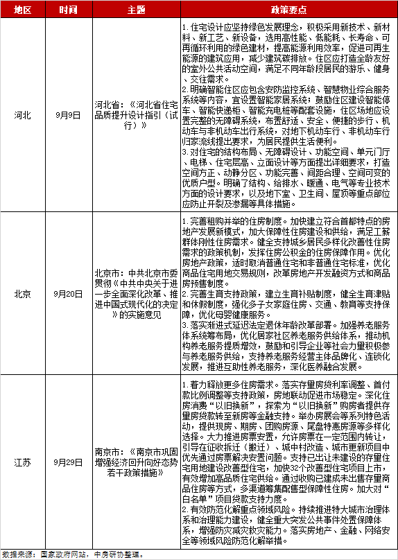 全国房地产政策变动监测报告（2024年9月）