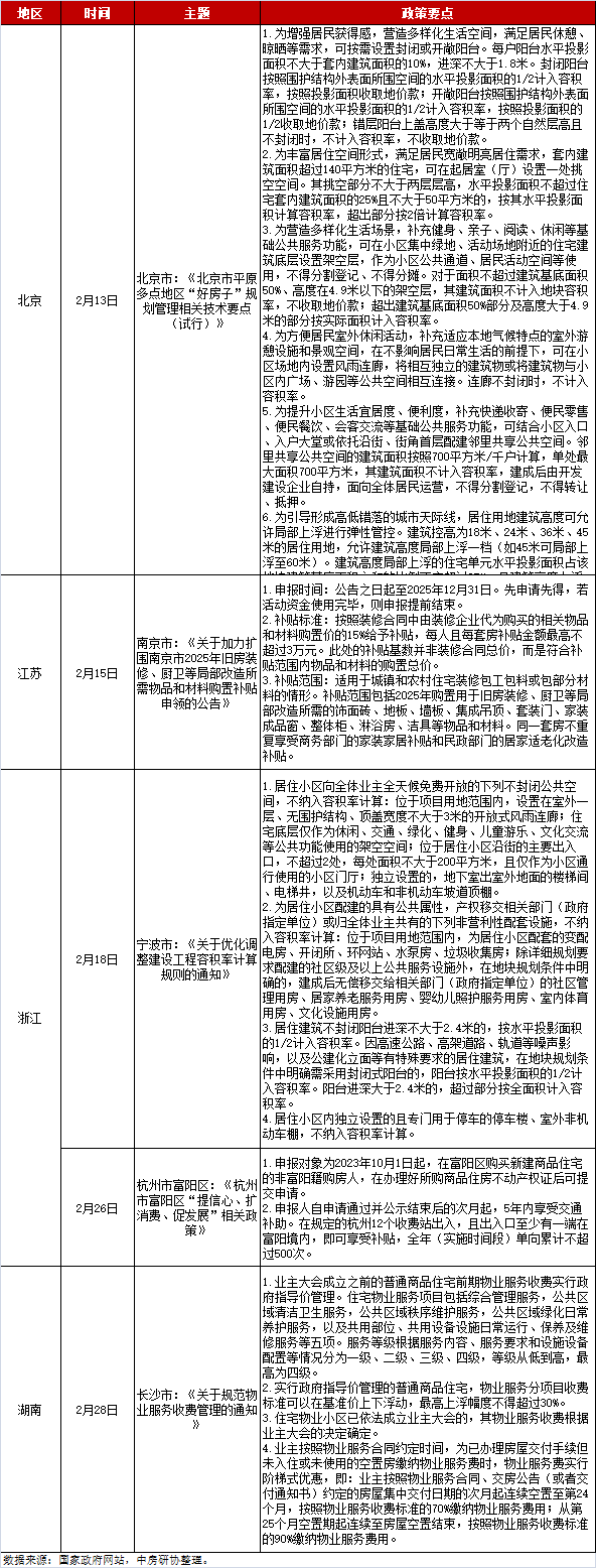 全国房地产政策变动监测报告（2025年2月）