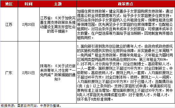 全国房地产政策变动监测报告（2025年2月）