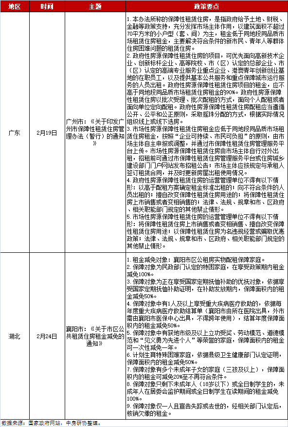 全国房地产政策变动监测报告（2025年2月）