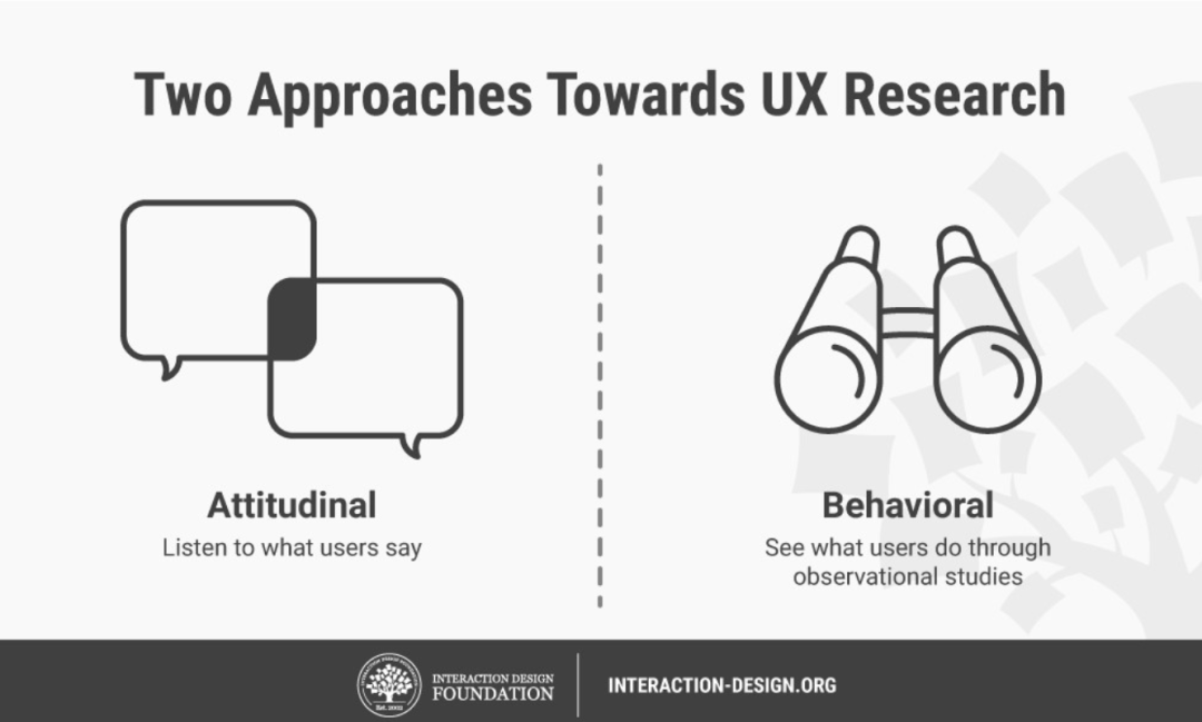 这些用户体验研究方法，你知道吗？