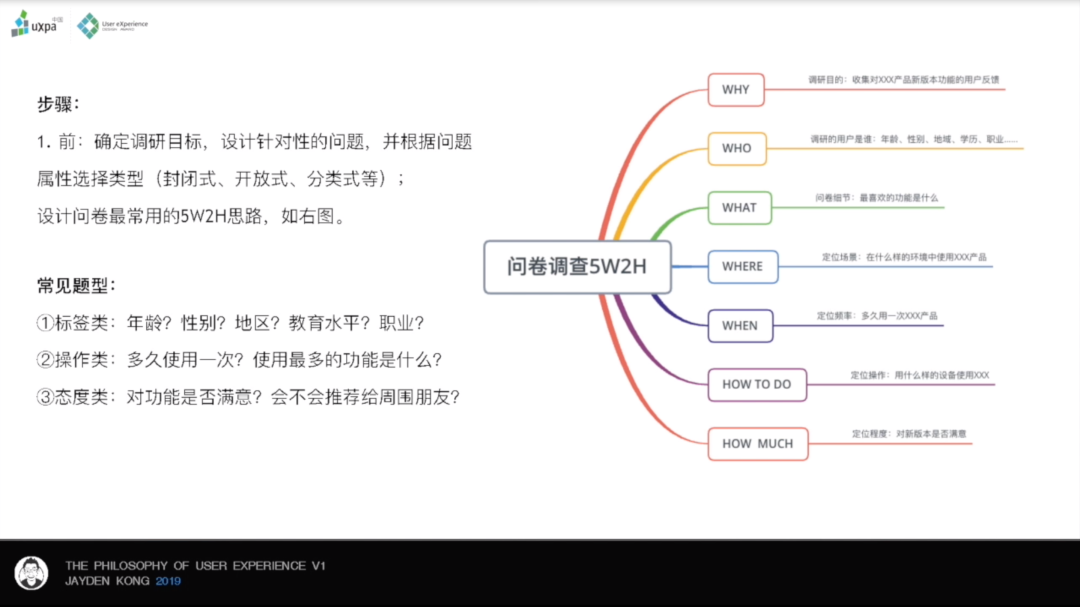 这些用户体验研究方法，你知道吗？