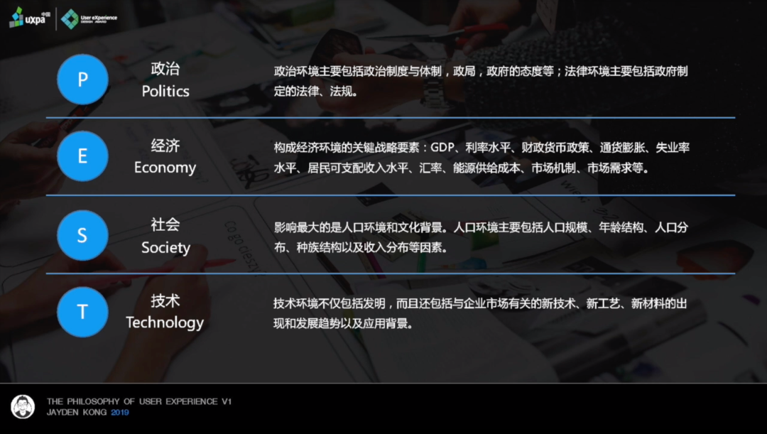 这些用户体验研究方法，你知道吗？