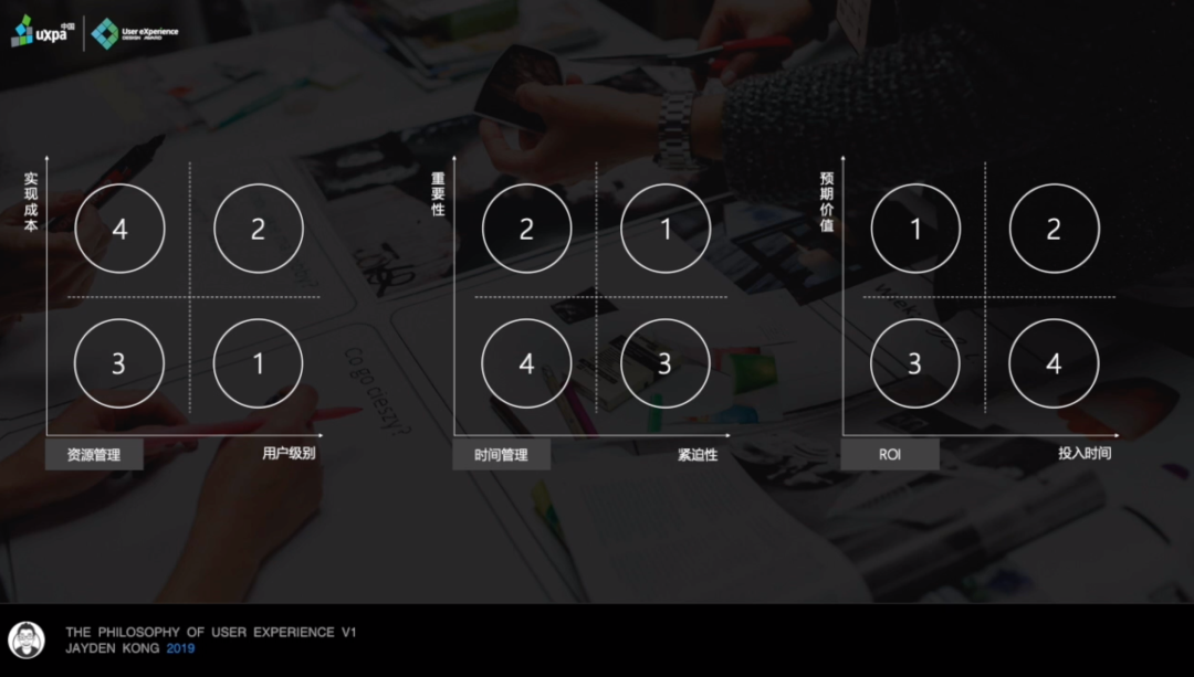 这些用户体验研究方法，你知道吗？