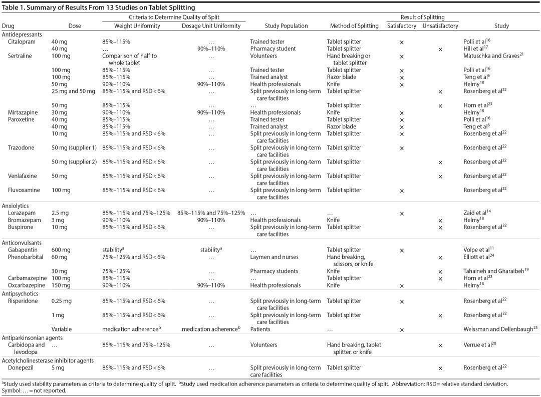BE药片治什么作用精神科药片怎么掰？这四个要点需要了解_https://www.jmylbn.com_新闻资讯_第2张