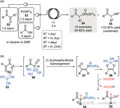康寧認證實驗室：方法學、全合成及工業相關靶標制備的典型實例綜述